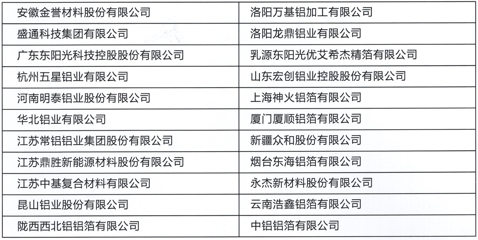 鋁箔企業(yè)